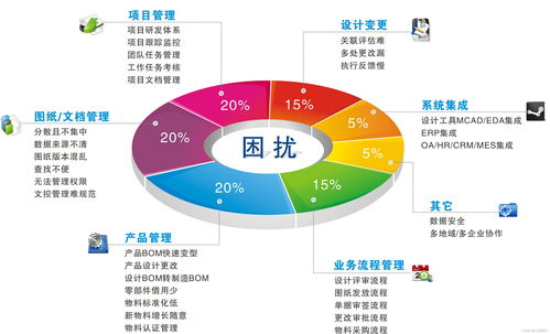 PLM系統哪一家好？推薦優質PLM軟件及數據處理與存儲服務
