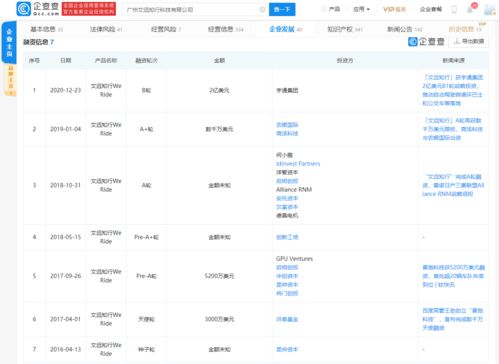文遠(yuǎn)知行獲宇通集團(tuán)2億美元B1輪戰(zhàn)略投資，加速自動(dòng)駕駛數(shù)據(jù)處理與存儲(chǔ)服務(wù)布局