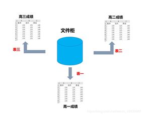 爬蟲數(shù)據(jù)存儲 MySQL在數(shù)據(jù)處理與存儲服務(wù)中的核心應(yīng)用