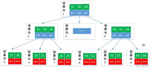 豐巢面試真題講解系列（三） 深入探討數(shù)據(jù)處理與存儲服務(wù)