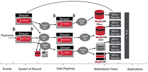 Kubernetes與Kafka 構建高彈性微服務架構的數據處理與存儲實踐